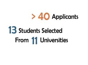 > 40 Applicants, 13 Students Selected from 11 Universities